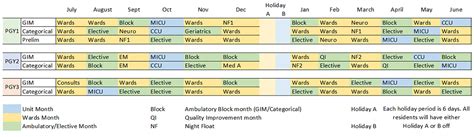 Brown University Internal Medicine Residency Sample Schedule - Brown University Internal ...