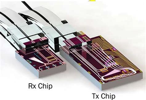 Silicon Photonics - Silitronics