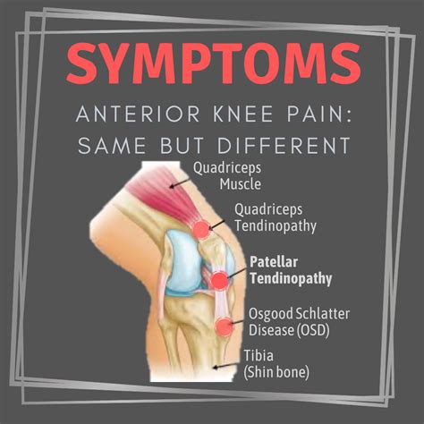 What is Patellar Tendinopathy?