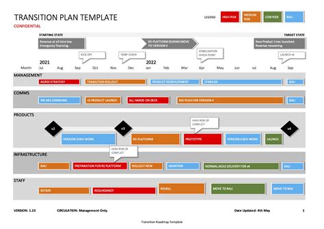 Excel Transition Plan Template - Four Formats