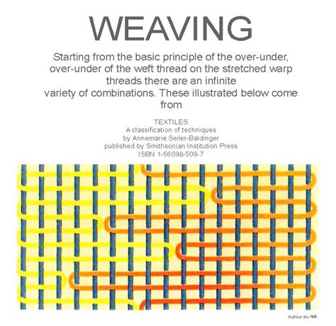 Design and Wool: Weaving techniques