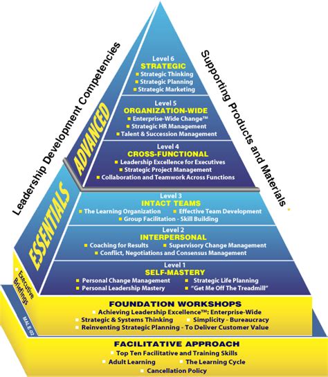 Executive Development Programs by the Haines Centre