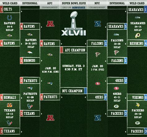 NFL Playoff Brackets and Results 2012-2013 | dominicspoweryoga