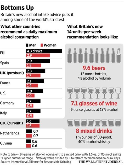 Alcohol Proof Chart - payment proof 2020