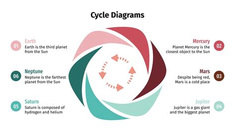 Cycle Diagrams for Google Slides & PowerPoint