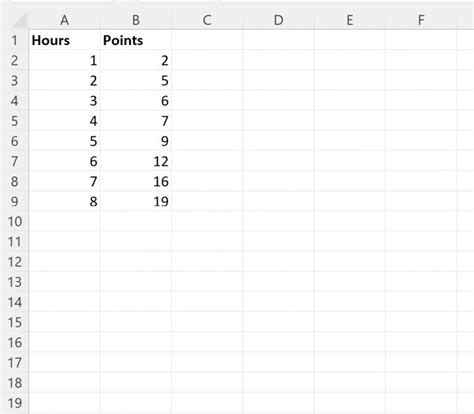 How to Create a Line of Best Fit in Excel