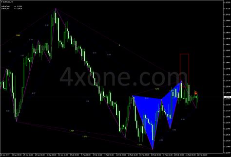 Gartley patterns indicator – 4xone