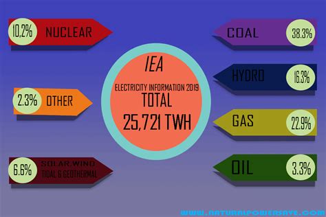 Nuclear Energy Pros And Cons - Natural Power Save