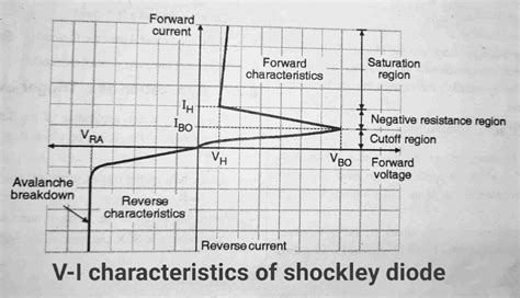 Shockley Diode Symbol Construction, Working and Applications