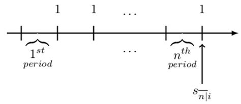 Annuities/cash flows with non-contingent payments - CFA, FRM, and Actuarial Exams Study Notes