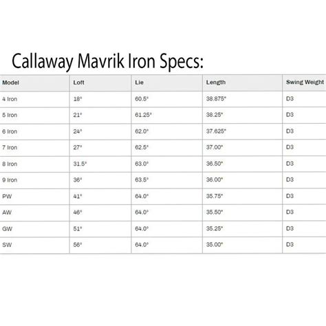 Callaway MAVRIK Iron Set - Worldwide Golf Shops