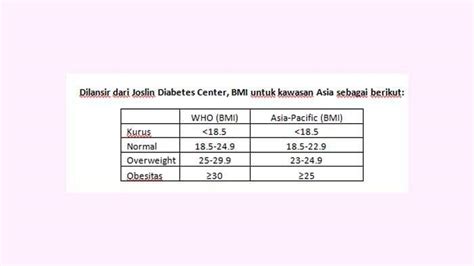 Rumus Menghitung Berat Badan Ideal Wanita & Pria dengan BMI serta Rumus Broca, Hati-Hati ...