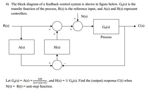 [DIAGRAM] Block Diagram For Control System - MYDIAGRAM.ONLINE