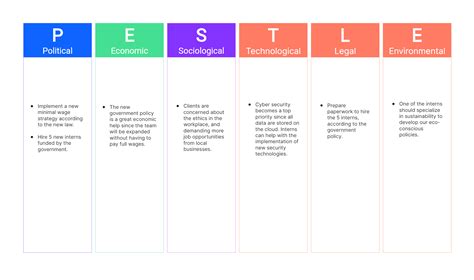 A Full Guide to Gap Analysis Examples, Definition and Tools