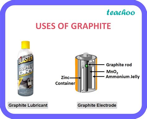 Uses Of Graphite