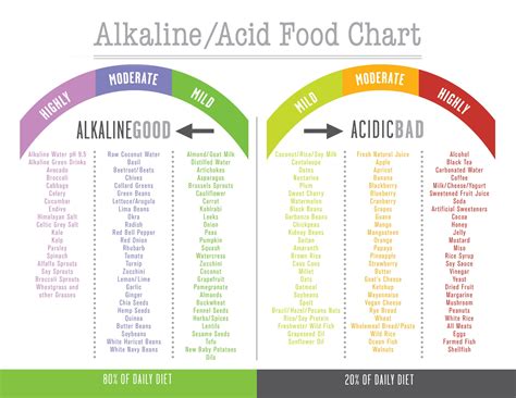 Acid Vs Alkaline Diet - Yve-Style.com