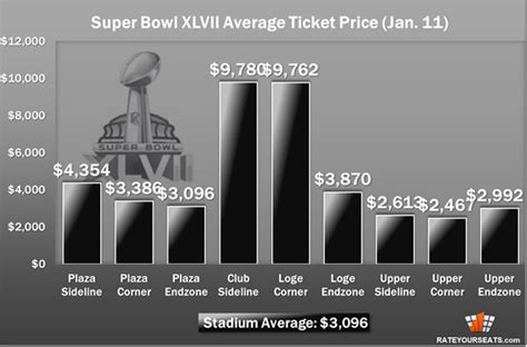 First Look at Super Bowl XLVII Ticket Prices - RateYourSeats.com