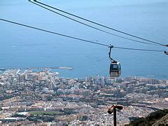 Category:Benalmádena Cable Car - Wikimedia Commons