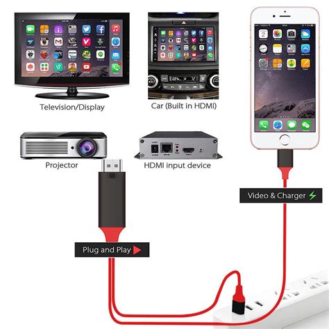 Lightning To Hdmi Cable - 2020 Lightning To HDMI Cable Adapter,IPhone Digital AV ...