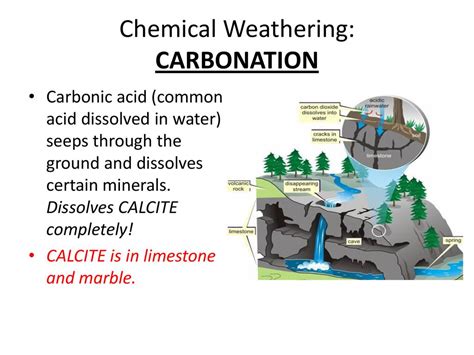 Exfoliation Weathering Diagram