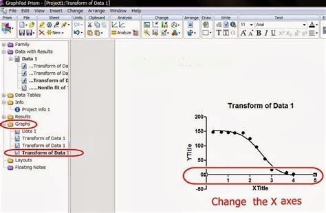 Hendri A: Step by step IC50 determination using GraphPad