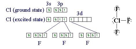 Clf3 Hybridization