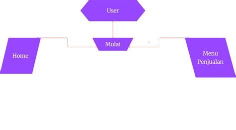 flowchart | Figma