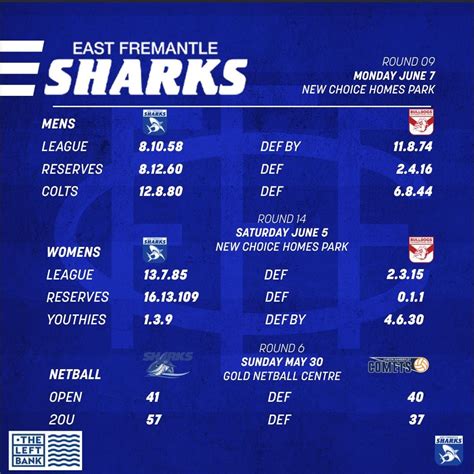 East Fremantle Football Club - Home | Facebook