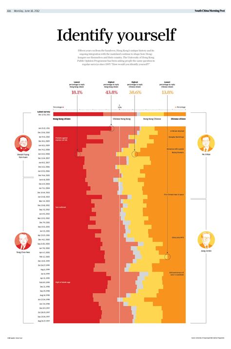 Infographic: Identify yourself by Simon Scarr June 18, 2012 | Data visualization map, Data ...