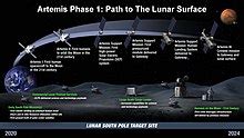 Artemis program - Wikiwand