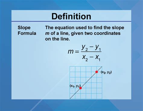 Definition--Slope Concepts--Slope Formula | Media4Math