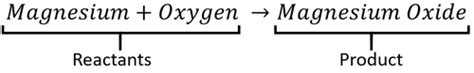 Magnesium Oxygen Magnesium Oxide | olympiapublishers.com