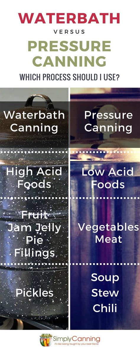 Canning Methods - Learn Which One to Use and When!