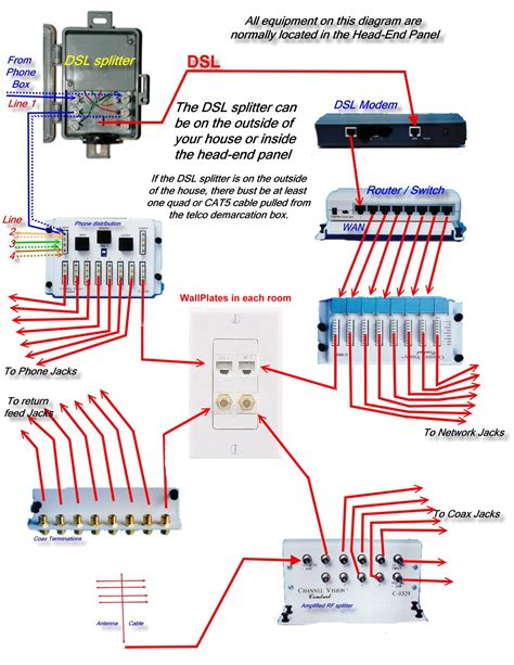 Ethernet home network wiring diagram | Leti Blog