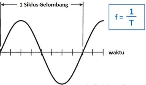 Rumus Frekuensi Gelombang Elektromagnetik Contoh Soal | The Best Porn ...