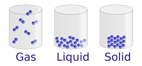 Gas clipart solid liquid gas, Gas solid liquid gas Transparent FREE for download on ...