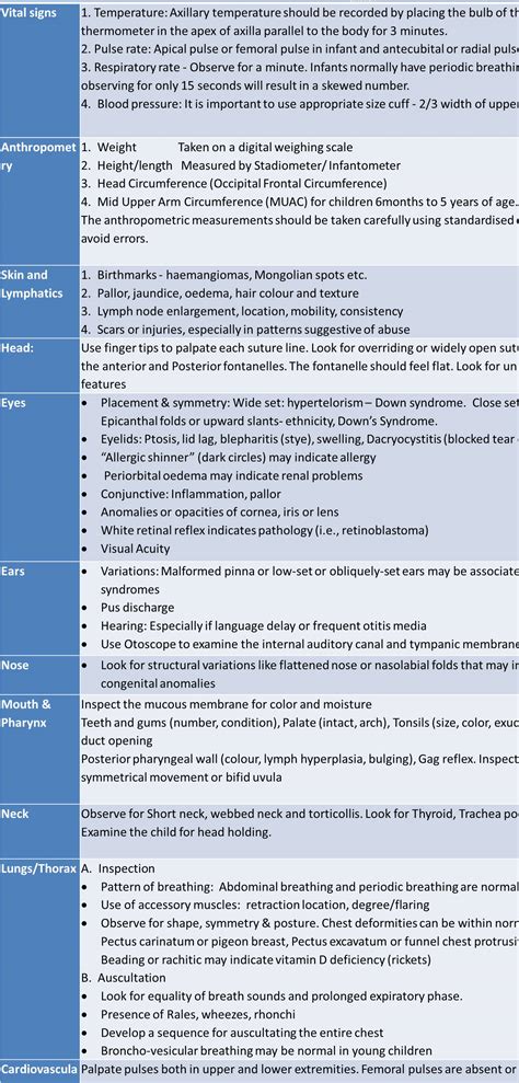 Physical examination of a pediatric patient | PSM Made Easy