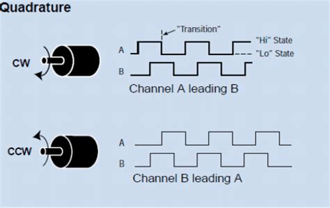 Encoders: What they are, types and examples | ServoMotorsAdjust