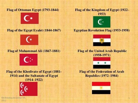 Pin by Shaimaa Afifi on kingdom of Egypt المملكة المصرية | Egyptian flag, Egypt, Egyptian history