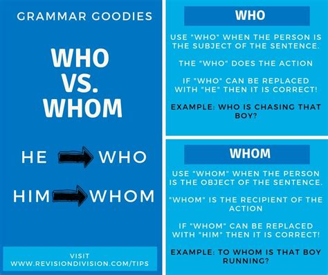 Who vs. Whom Grammar Help