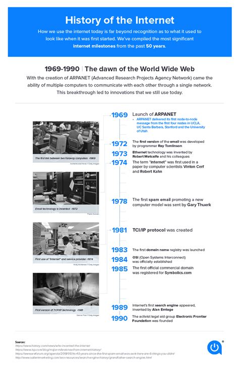 From ARPANET to 5G: A brief history of the internet | Allconnect