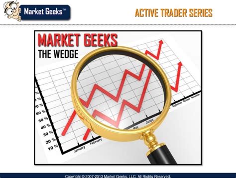 Basic stock chart analysis