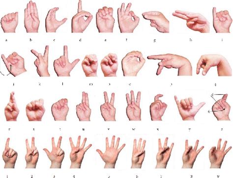 ASL hand gesture dataset | Download Scientific Diagram