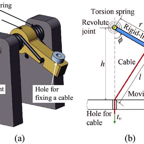 Design of the VSD. (a) CAD model of the VSD; (b) Diagram of the VSD ...