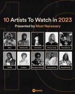 Spotify’s Artists To Watch Are Primed To Make Moves in 2023 — Spotify