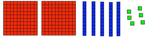 Place Value Review Jeopardy Template