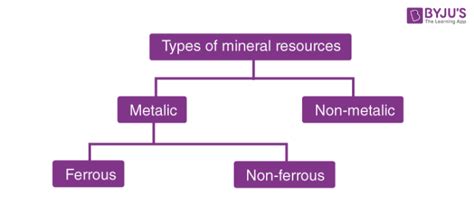 Mineral Resources - Examples of Minerals, Types, Characteristics & Uses ...