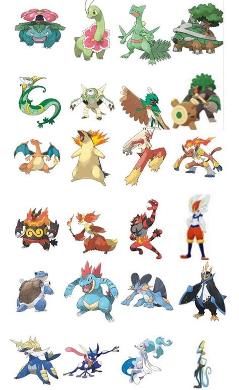 Starters Final evolution theory : r/PokemonScarletViolet