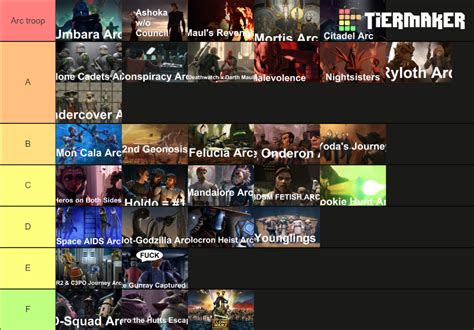 The Clone Wars Arcs Tier List (Community Rankings) - TierMaker