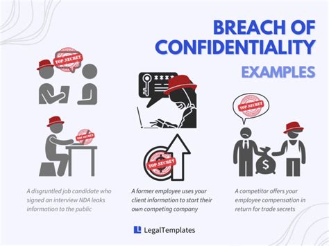 How to Effectively Handle a Breach of Confidentiality